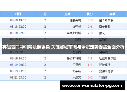 英超豪门冲刺阶段谁更稳 关键赛程前瞻与争冠走势提醒全面分析