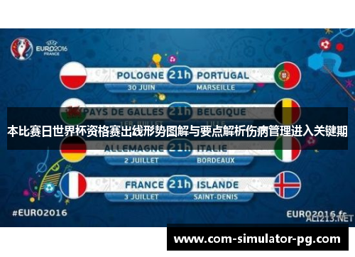 本比赛日世界杯资格赛出线形势图解与要点解析伤病管理进入关键期
