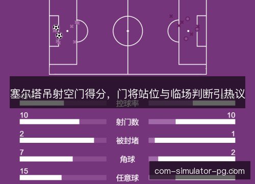塞尔塔吊射空门得分，门将站位与临场判断引热议